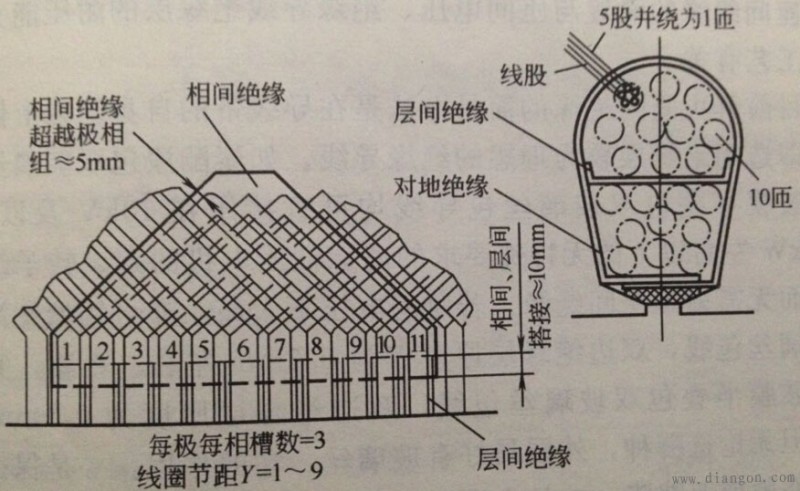 防爆电机