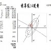 1904油溶黄R纯粉.分散性能、用途